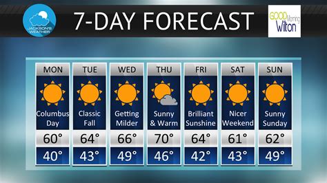 7 day weather forecast lansing mi. Things To Know About 7 day weather forecast lansing mi. 